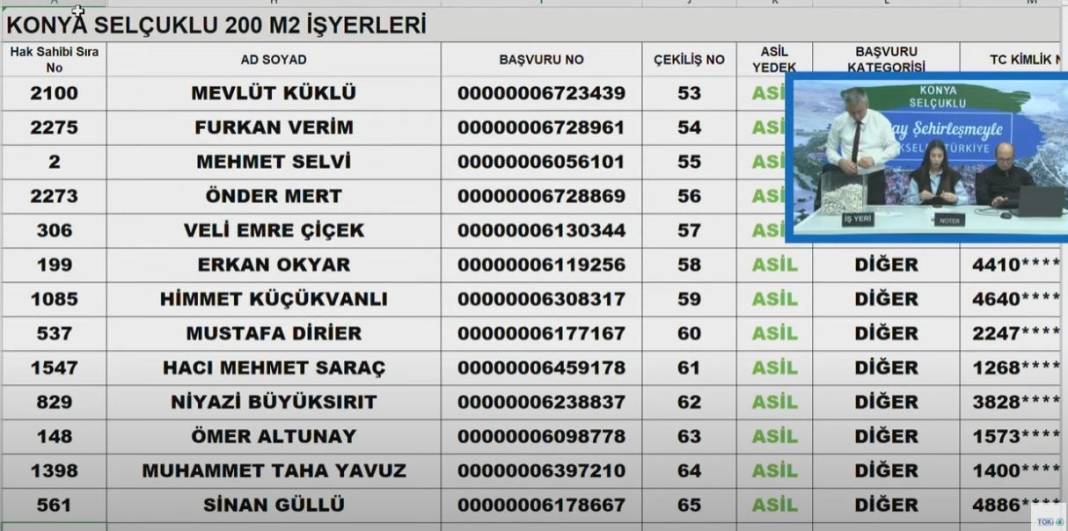 TOKİ Konya Selçuklu İş Yerleri Kura sonucu 2024 24